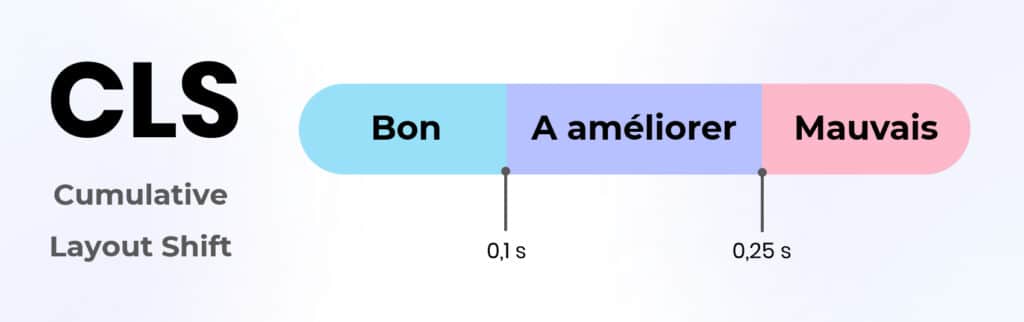 Cumulative layont shift