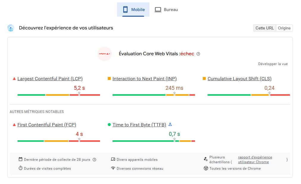 Speedinsight sur les 28 derniers jours