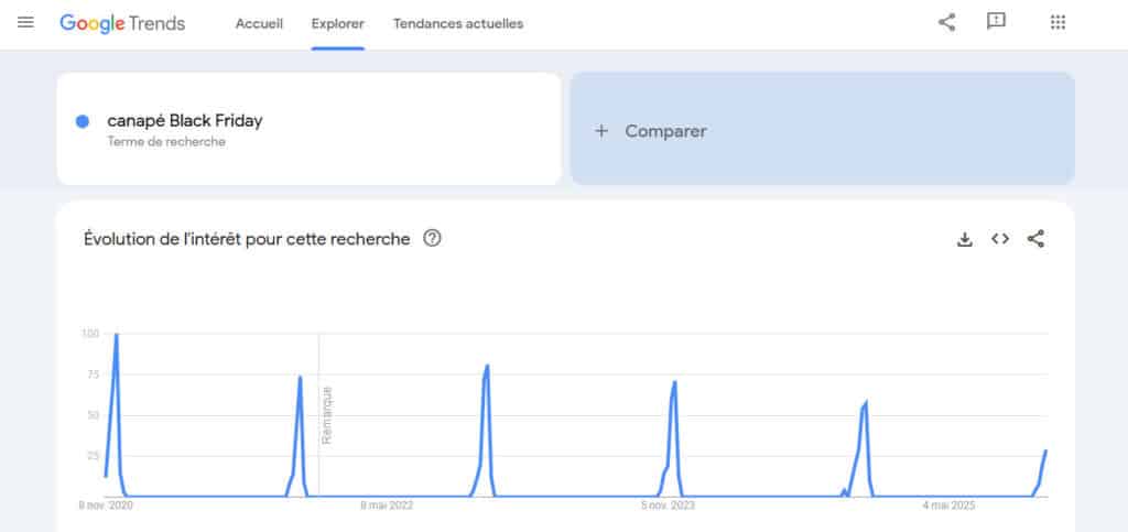 Google trends Black Friday